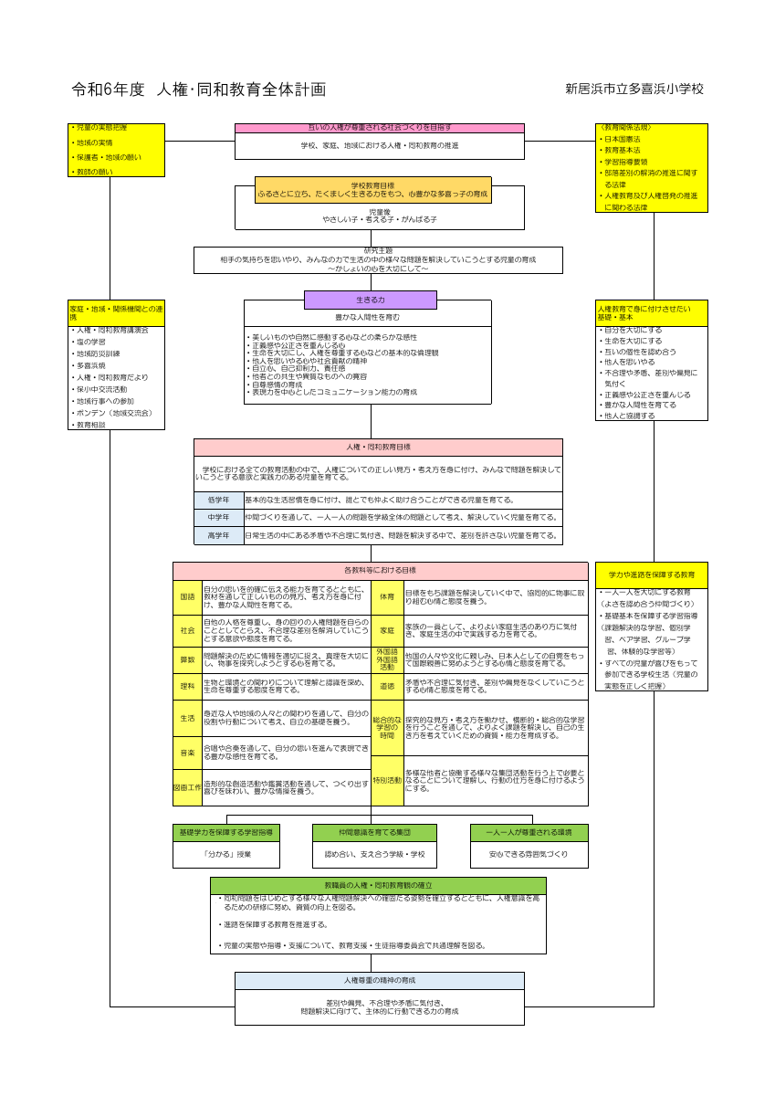 令和6年度人権・同和教育全体計画.pdfの1ページ目のサムネイル