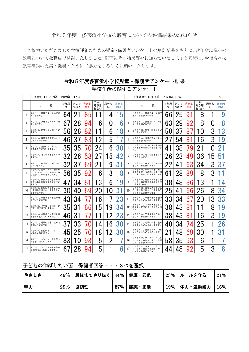 R5　学校教育アンケート児童保護者の結果.pdfの1ページ目のサムネイル