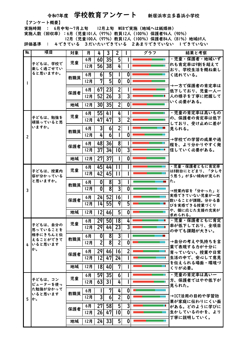 R7 学校教育評価.pdfの1ページ目のサムネイル