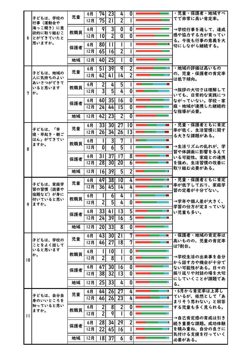 R7 学校教育評価.pdfの2ページ目のサムネイル