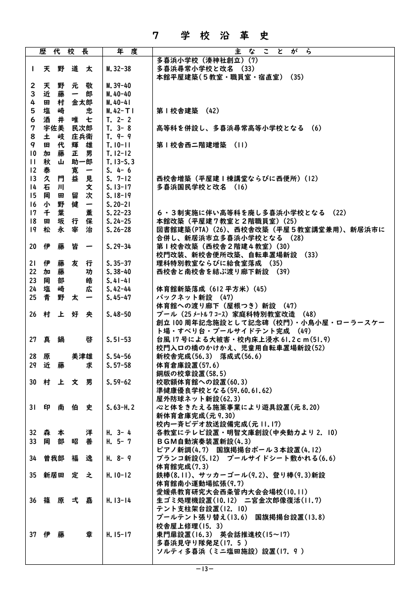 学校沿革史（永年）R８.pdfの1ページ目のサムネイル