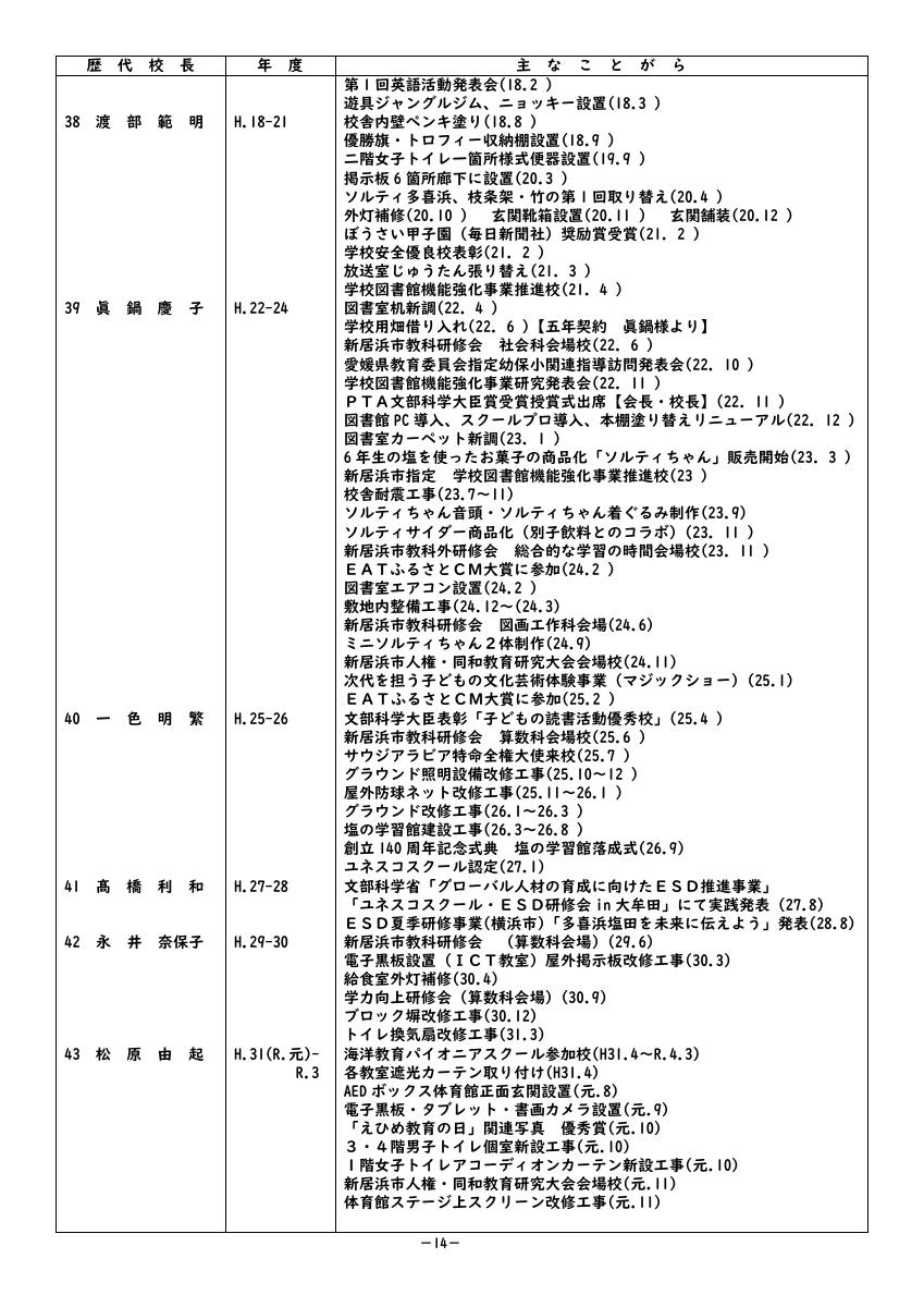学校沿革史（永年）R８.pdfの2ページ目のサムネイル