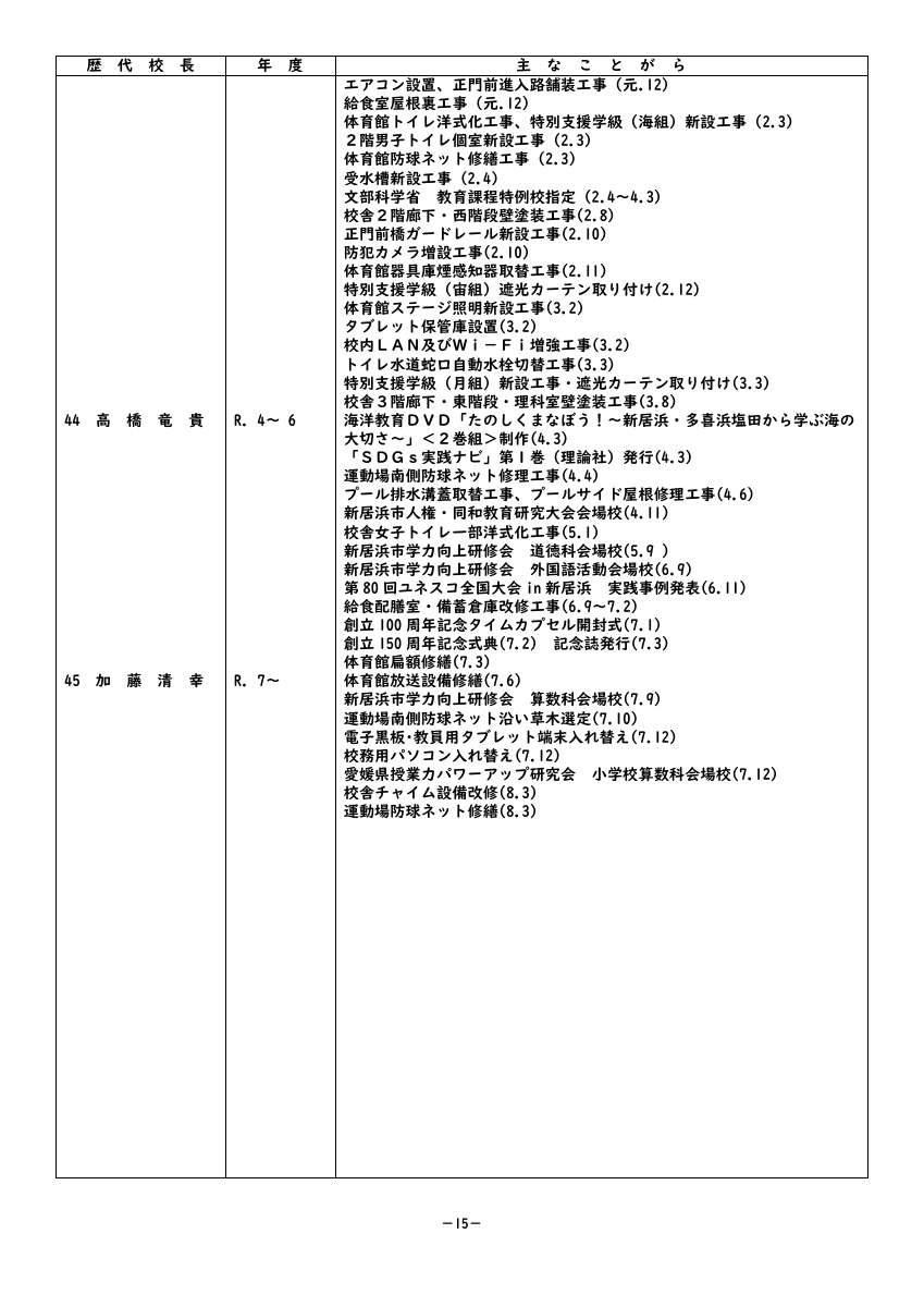 学校沿革史（永年）R８.pdfの3ページ目のサムネイル