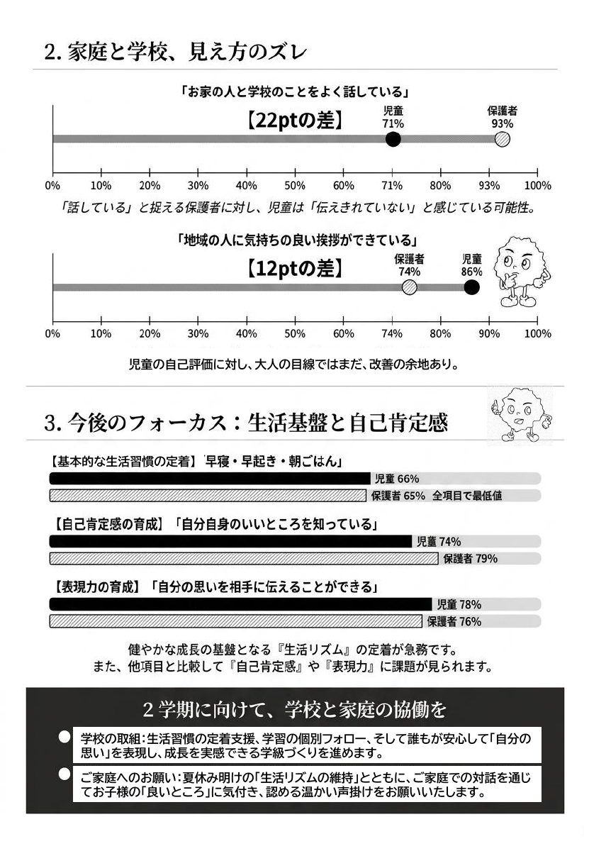 7月学校だより.pdfの2ページ目のサムネイル